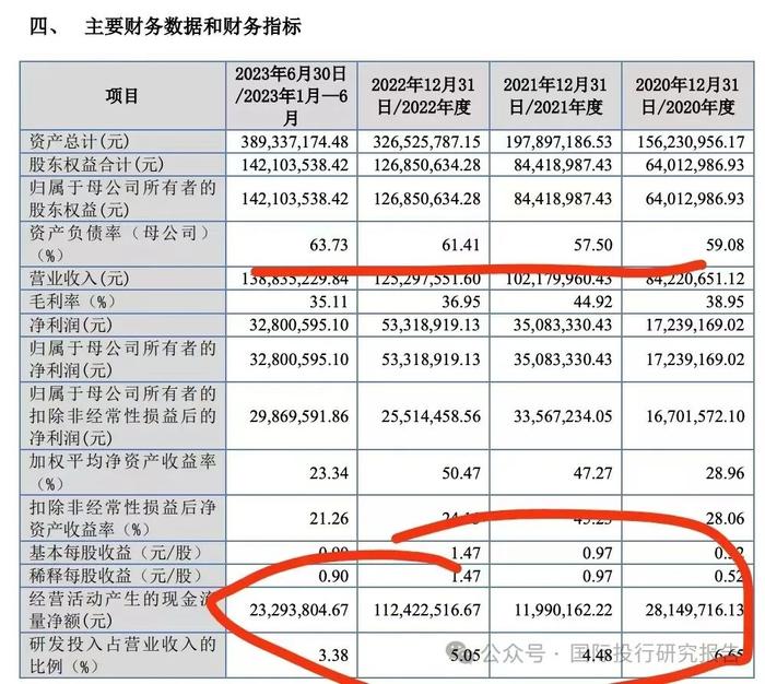 杭州三耐环保IPO:全家控制 99.17%股份老公董事长老婆是董秘，第三大供应商是董事长弟弟工商信息联系电话是发行人财务