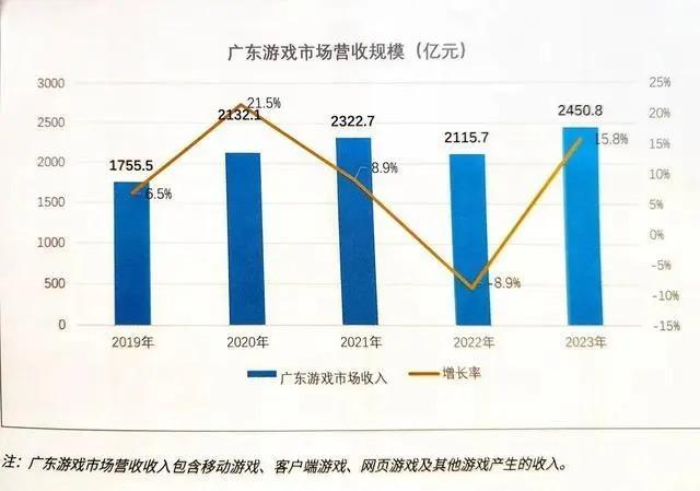 悟空“神话”，从哪座城市开始？