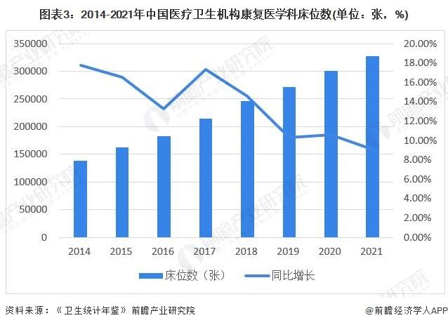 2024年中国康复医疗行业发展现状分析 2025年医疗卫生机构康复服务总收入将超2200亿元【组图】