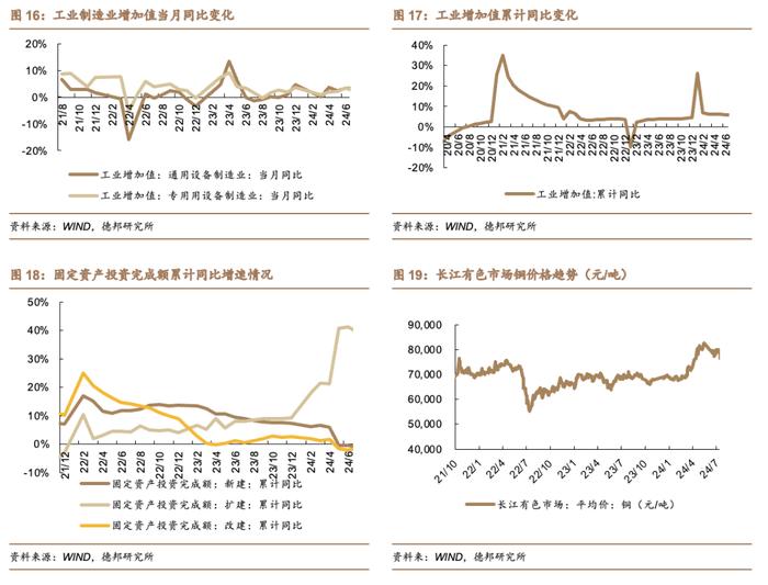 【德邦电新】7月新能源车市场持续向好，插电式汽车产销同比大幅提升