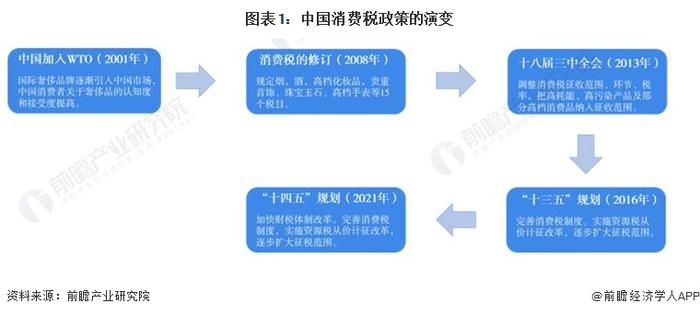 2024年中国奢侈品行业监管与政策背景分析 监管与政策保障下的健康发展【组图】