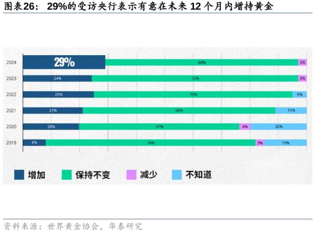 黄金还能涨吗？