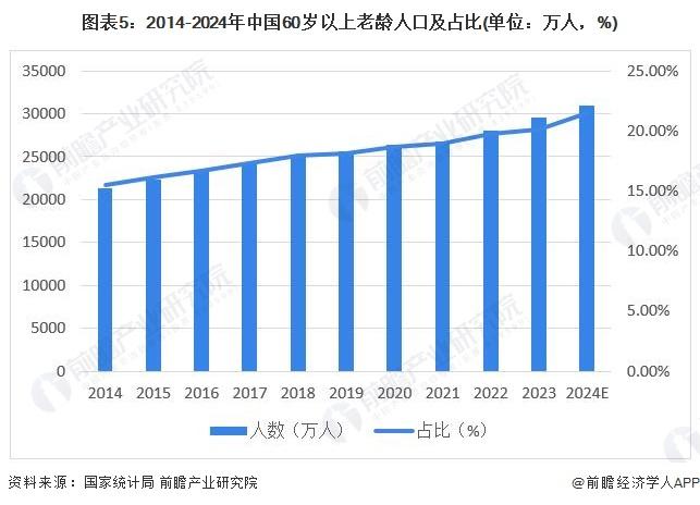 2024年中国康复医疗行业发展现状分析 2025年医疗卫生机构康复服务总收入将超2200亿元【组图】