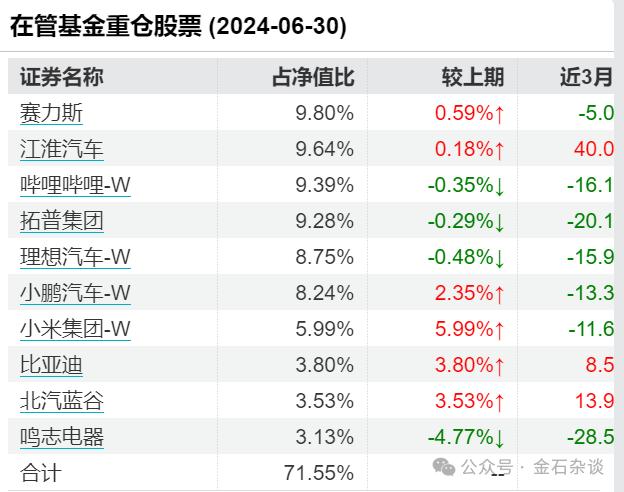 听说有瓜？这位基金经理2年亏超40%...