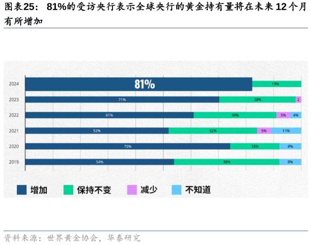 黄金还能涨吗？