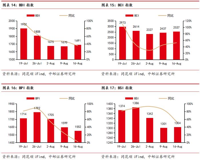 中邮·交运|周观点：7月快递业务量增长22%，吉祥航空提升股东回报