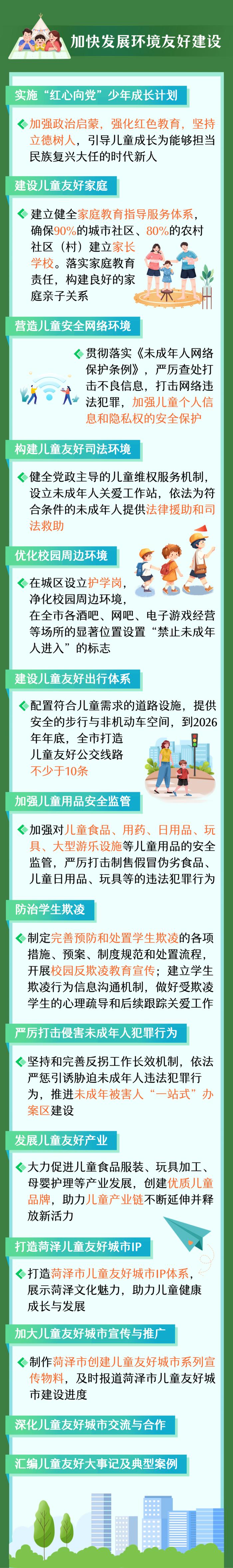 一图读懂 | 菏泽市创建儿童友好城市三年行动计划（2024—2026年）