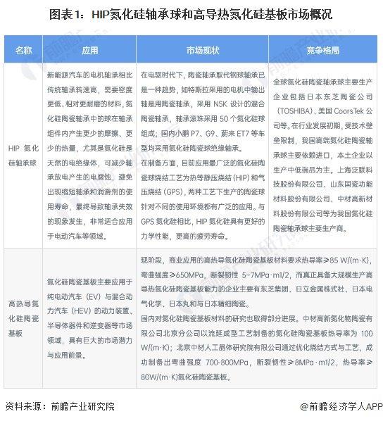 2024年中国先进陶瓷下游产业分析 未来重点应用四大行业【组图】