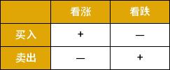 黑神话：悟空上线！今天有多少期货人是一边交易一边打游戏的？