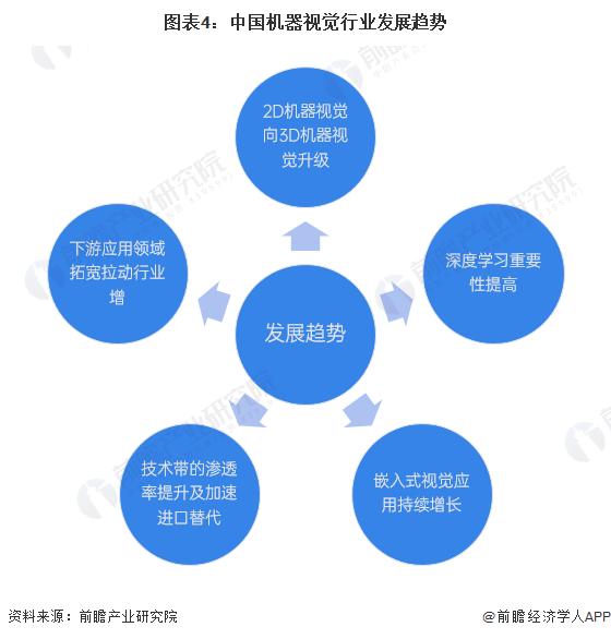 2024年中国机器视觉行业市场需求分析 下游应用拉动行业需求增长【组图】