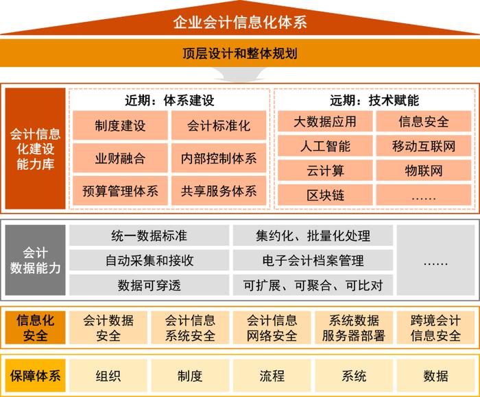 普华永道解读会计信息化新规！