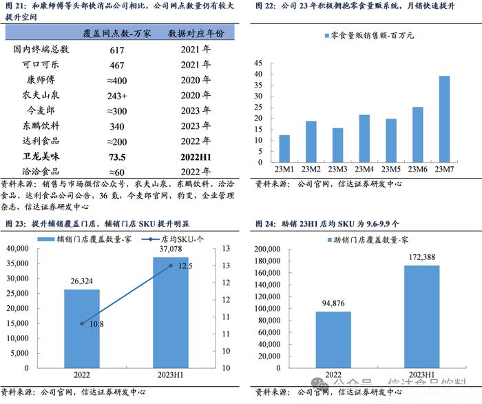 【信达食品|深度】卫龙美味：辣味长坡厚雪，龙头成长加速