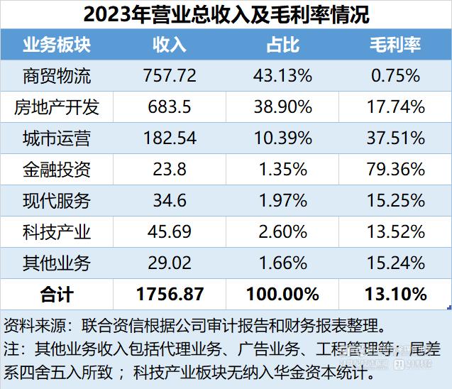 华发转身突围：科技放在首位，摆脱一业独大丨解构珠海国企改革④