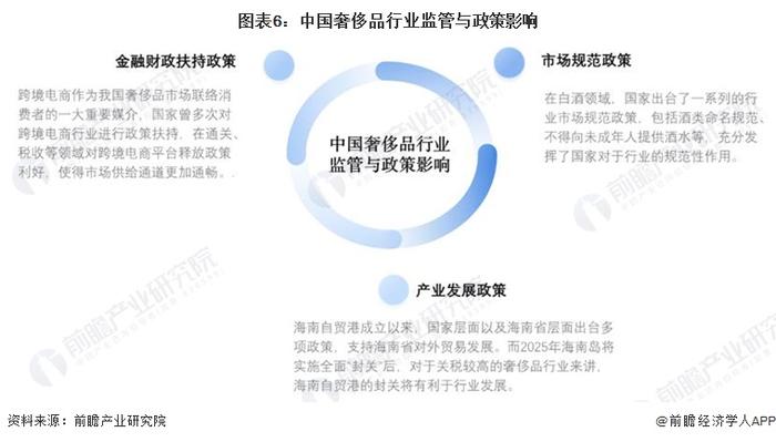 2024年中国奢侈品行业监管与政策背景分析 监管与政策保障下的健康发展【组图】