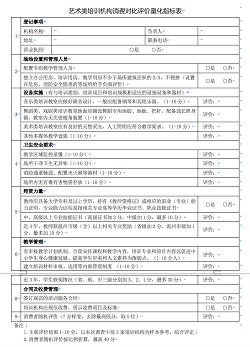 浙江省瑞安市艺术类培训机构比对测评报告