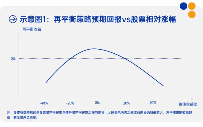 短期选择与中长期选择有何不同？