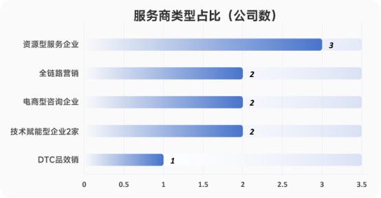 2024杭州十大营销咨询公司揭晓：灵汐时代成行业黑马