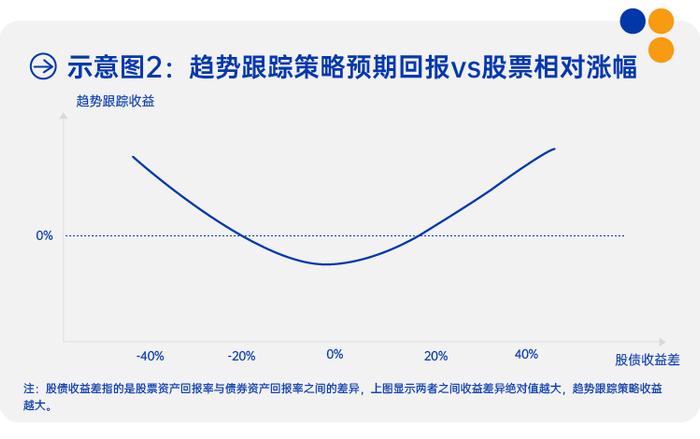 短期选择与中长期选择有何不同？