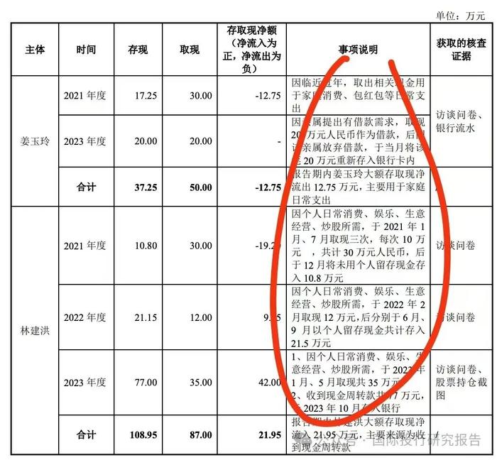 杭州三耐环保IPO:全家控制 99.17%股份老公董事长老婆是董秘，第三大供应商是董事长弟弟工商信息联系电话是发行人财务