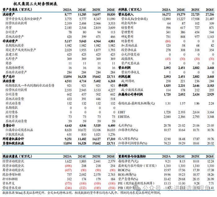 杭叉集团 | 2024 年中报点评：归母净利润同比+29%，结构优化下盈利能力继续提升