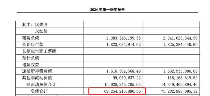 国内最大汽车经销商广汇暴雷：旗下宝马奔驰等多家4S店提车难，有门店40台车被抵押