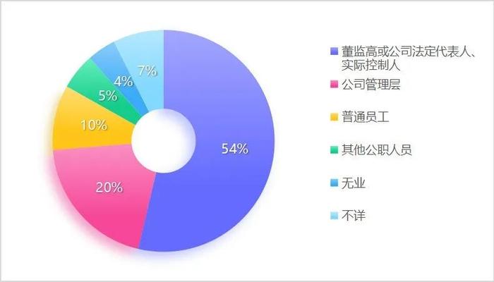 最新通报！依法严惩证券犯罪