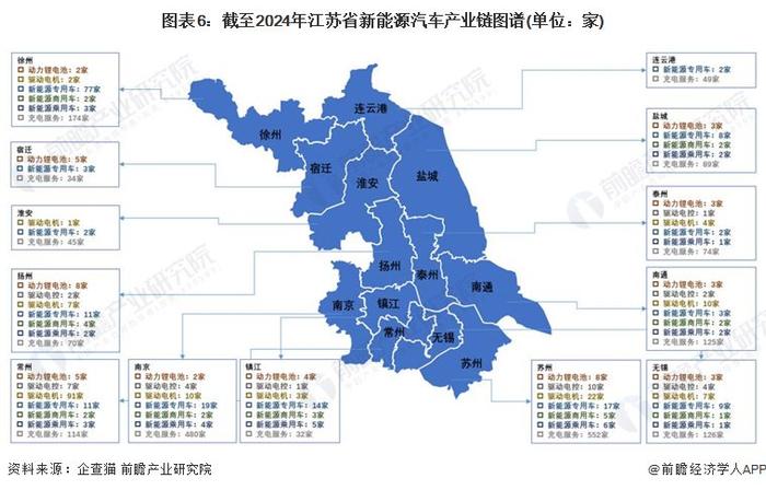 一文读懂江苏省新能源汽车特色产业发展现状与投资机会(附特色产业现状、空间布局、重大项目、产业迁移、投资机会分析等)