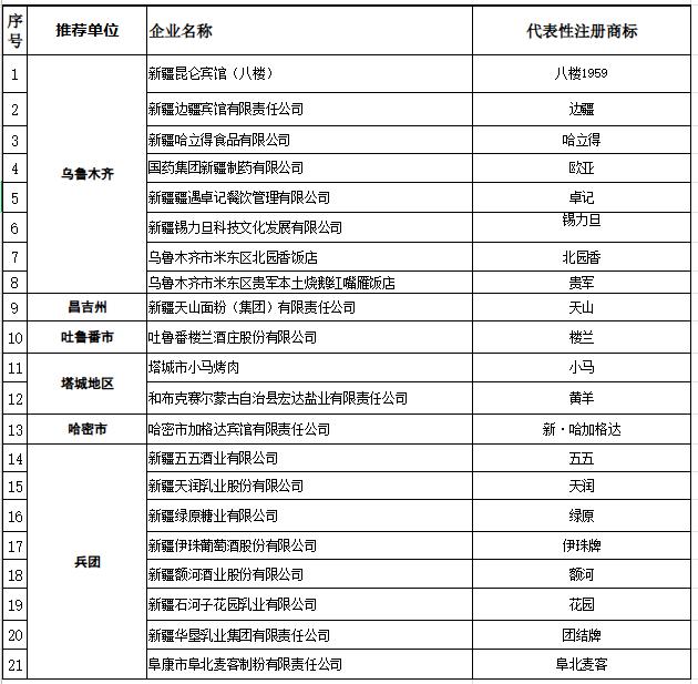 哈立得、卓记、天润……新一批新疆老字号公示！这名单给人看馋了