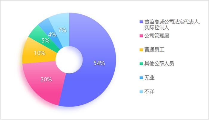 严惩证券犯罪！北京三中院最新通报