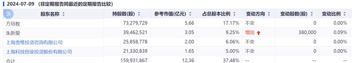 突发！女董事长被立案调查并留置！她去年年薪129万元，持股价值2.75亿元！公司是比亚迪、宁德时代等供应商