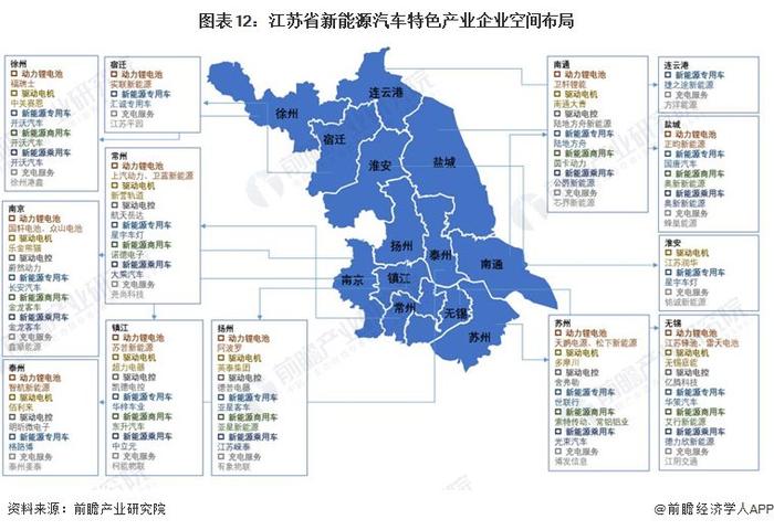 一文读懂江苏省新能源汽车特色产业发展现状与投资机会(附特色产业现状、空间布局、重大项目、产业迁移、投资机会分析等)