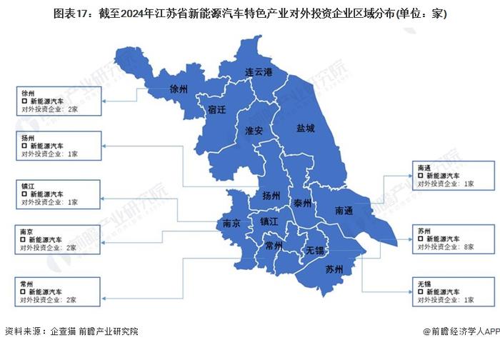 一文读懂江苏省新能源汽车特色产业发展现状与投资机会(附特色产业现状、空间布局、重大项目、产业迁移、投资机会分析等)