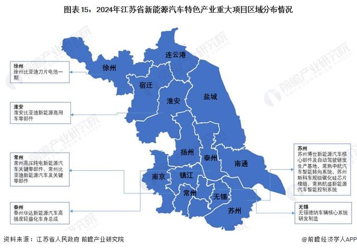 一文读懂江苏省新能源汽车特色产业发展现状与投资机会(附特色产业现状、空间布局、重大项目、产业迁移、投资机会分析等)