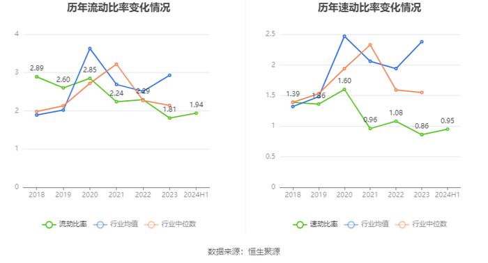 新澳股份：2024年上半年净利润2.66亿元 同比增长4.51%