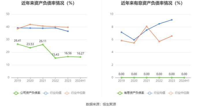 浙江大农：2024年上半年净利润1731.60万元 同比下降29.99%