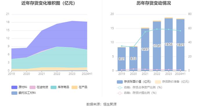 新澳股份：2024年上半年净利润2.66亿元 同比增长4.51%