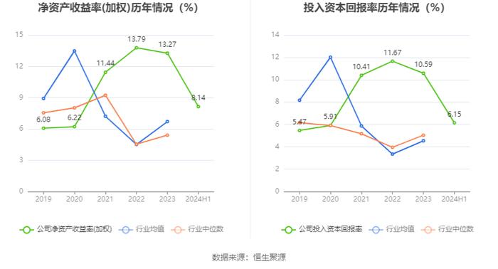 新澳股份：2024年上半年净利润2.66亿元 同比增长4.51%