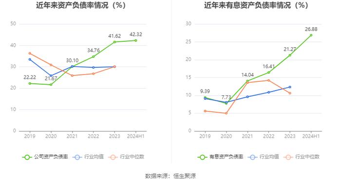 新澳股份：2024年上半年净利润2.66亿元 同比增长4.51%