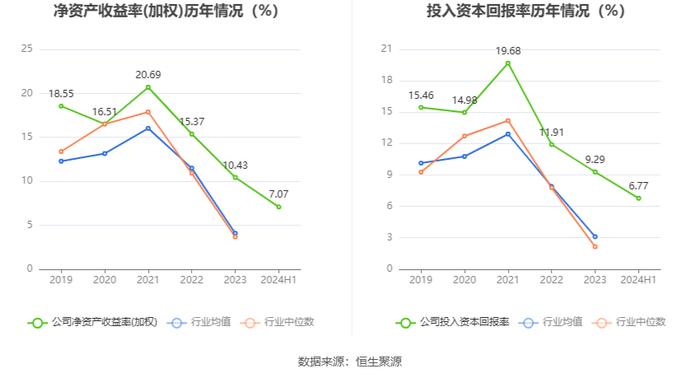 力佳科技：2024年上半年净利润3233.37万元 同比增长131.50%