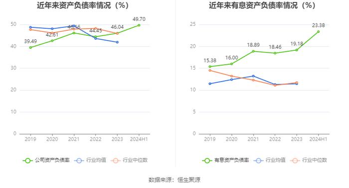 奇精机械：2024年上半年净利润4159.27万元 同比下降2.43%