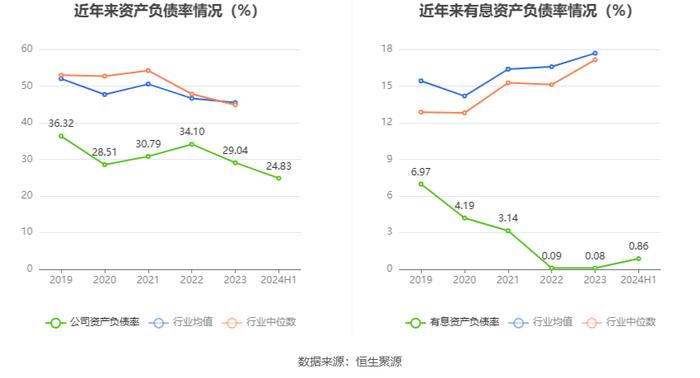 力佳科技：2024年上半年净利润3233.37万元 同比增长131.50%