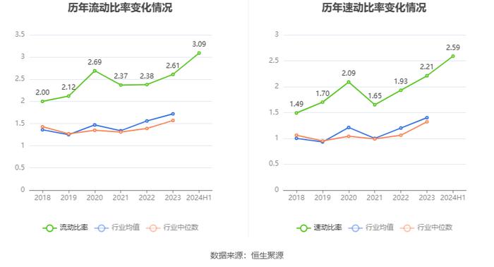 力佳科技：2024年上半年净利润3233.37万元 同比增长131.50%