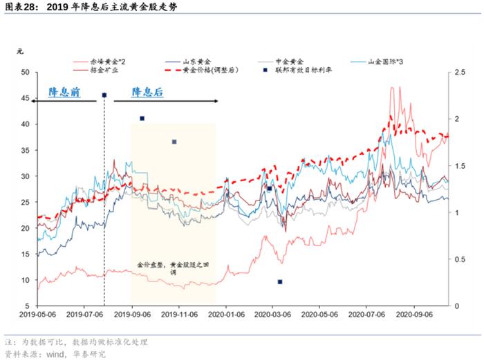 黄金还能涨吗？