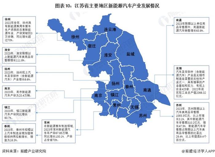 一文读懂江苏省新能源汽车特色产业发展现状与投资机会(附特色产业现状、空间布局、重大项目、产业迁移、投资机会分析等)