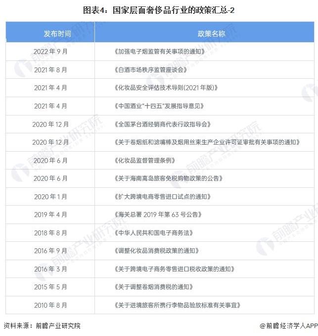 2024年中国奢侈品行业监管与政策背景分析 监管与政策保障下的健康发展【组图】