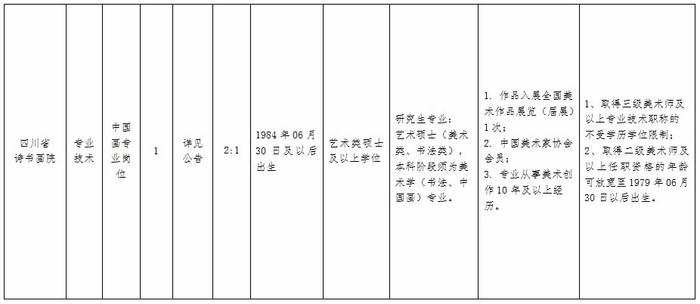 成都高新区、新都区公开招聘！