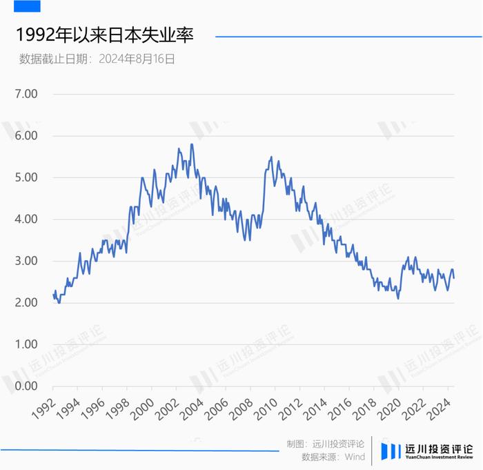 日本央行的进与退