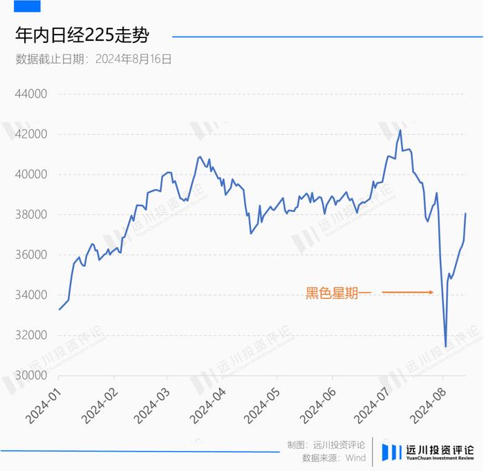 日本央行的进与退