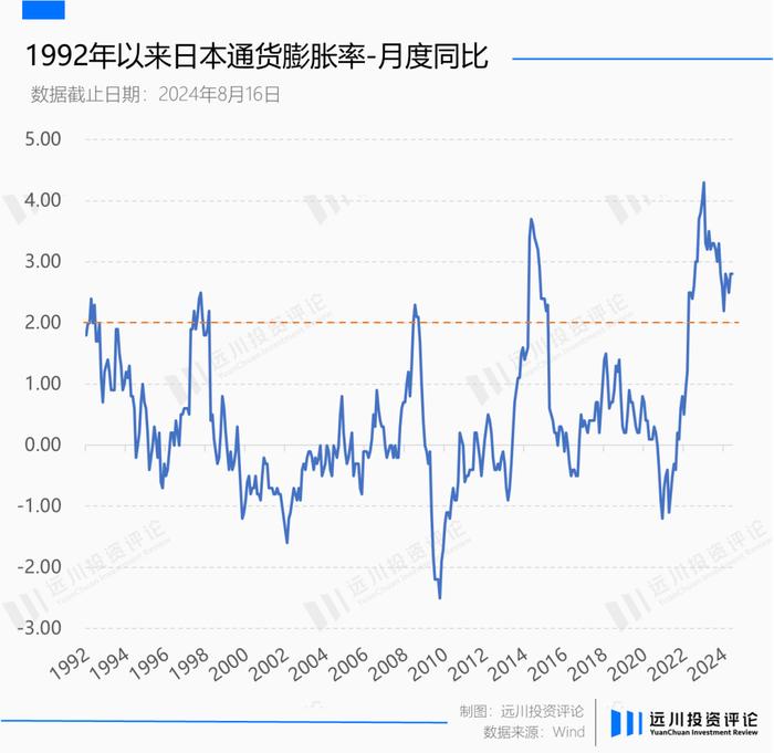 日本央行的进与退