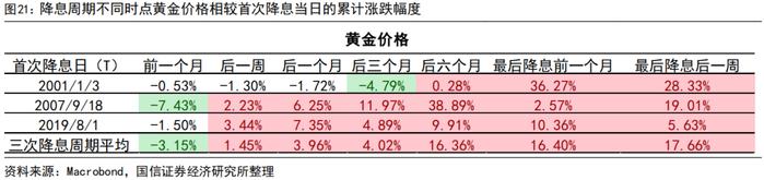 A股跌到底了吗？出现三大积极信号！